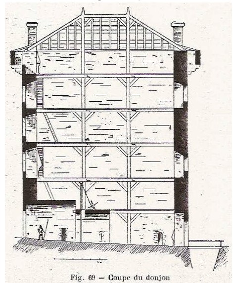 image of the inside of the donjon logis chateau de clisson